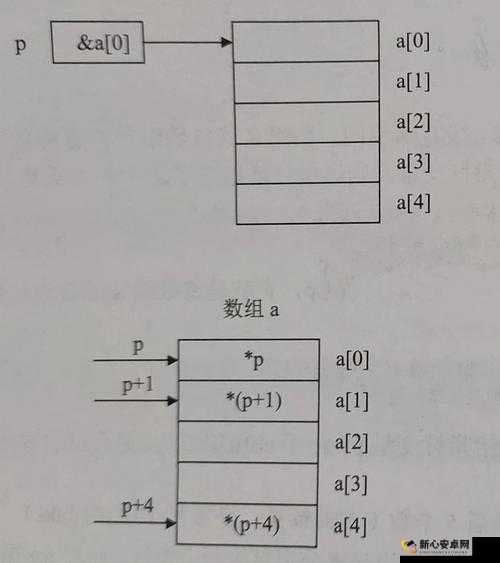 三小时后指针时刻揭秘 最强大脑102关攻略助力资源管理